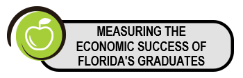 ECONOMIC SUCCESS 